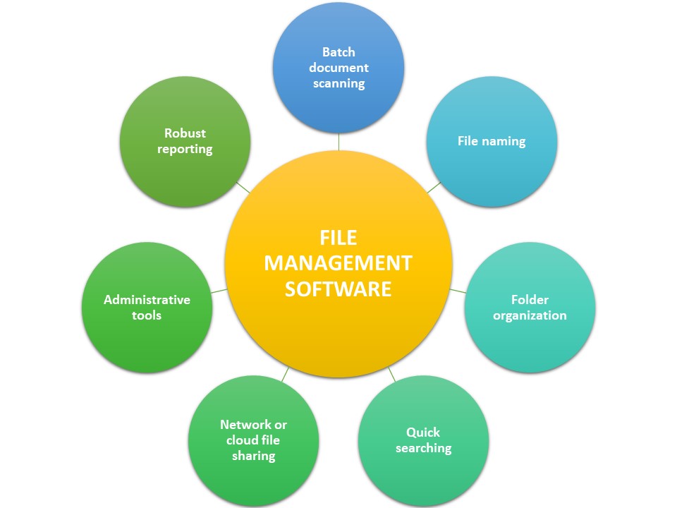 Key features of file management software