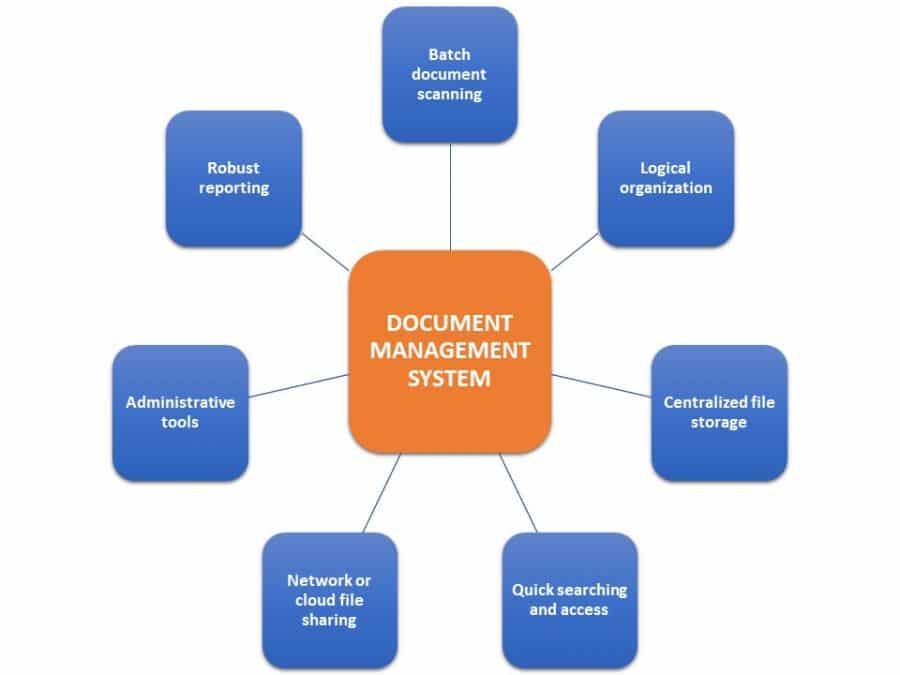 How to Manage All Your Financial Documents in One Place