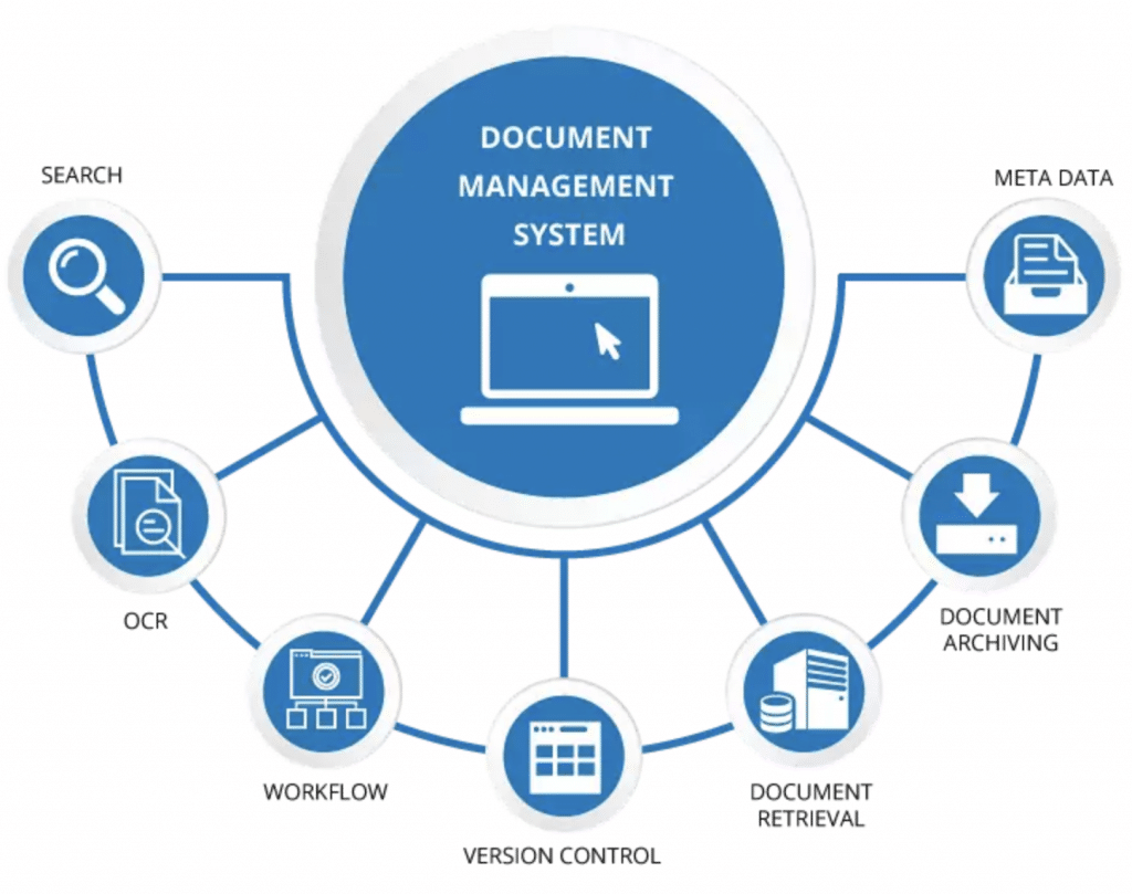 An illustration of document management workflows