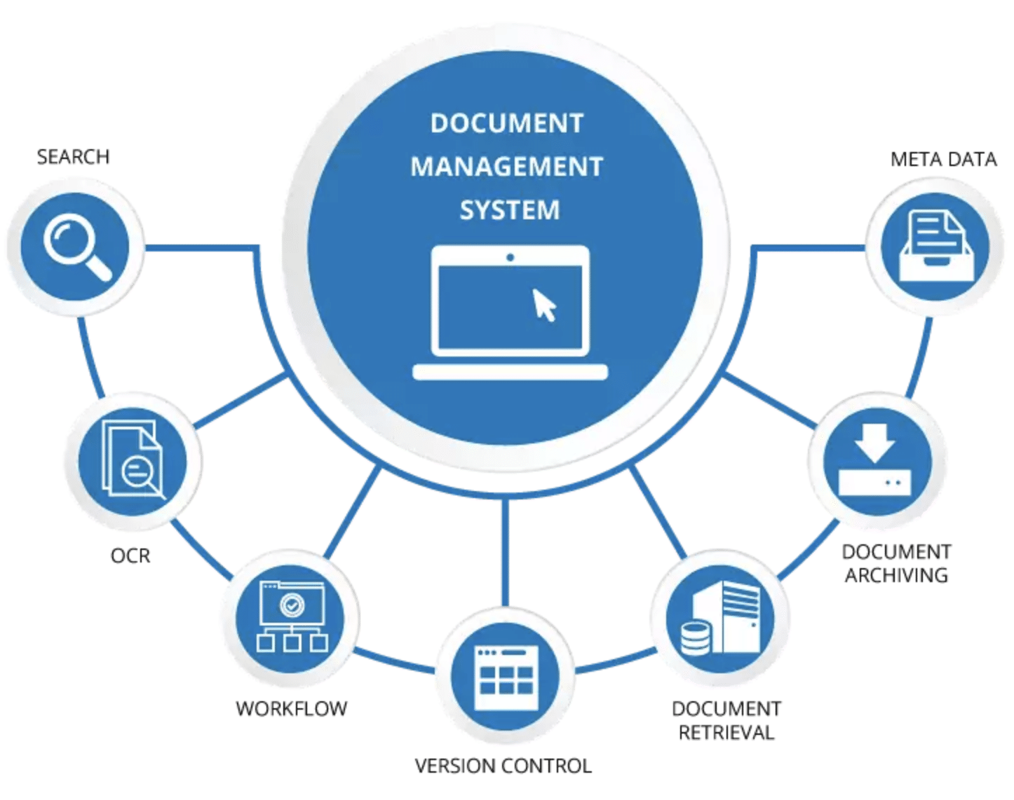 document management system ppt presentation