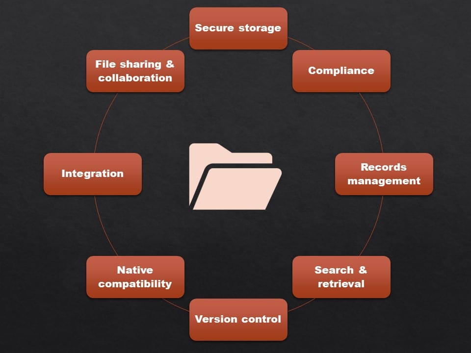 Key features of a legal document management system