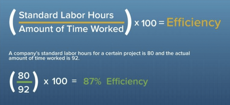 Productivity Vs Efficiency Which Is More Important And Why productivity-vs-efficiency-which-is-more-important-and-why