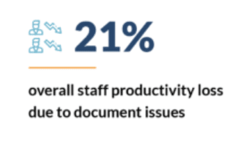 Amount of productivity lost to document issues