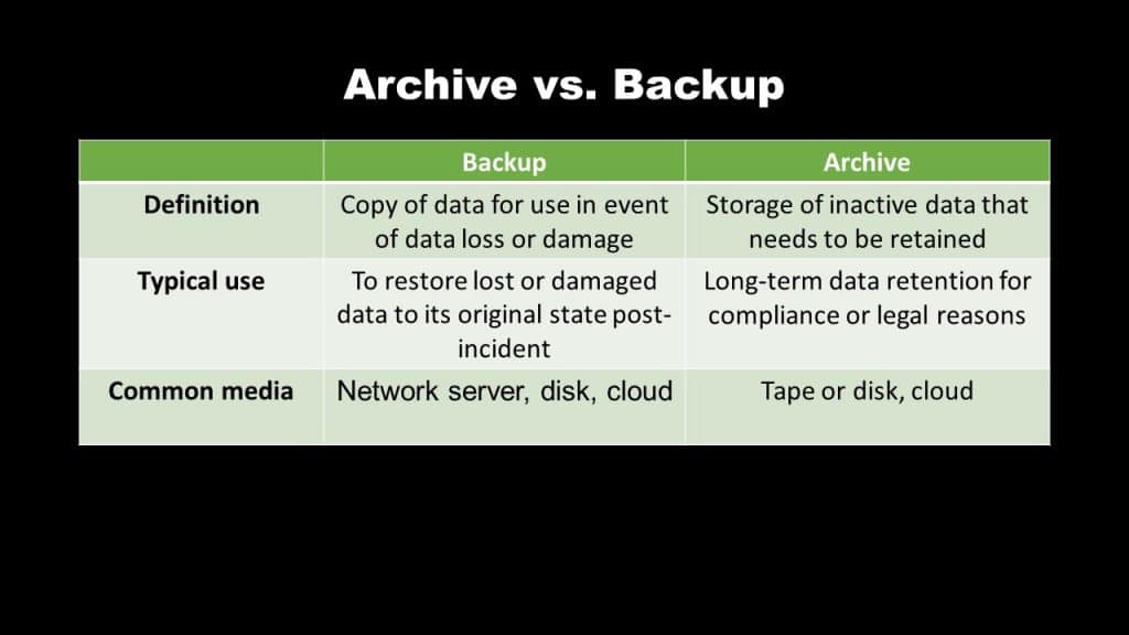 Differences between archive and backup