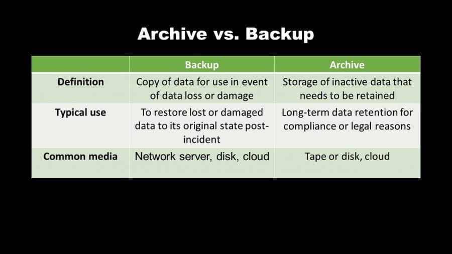 The Definitive Guide to Document Archiving