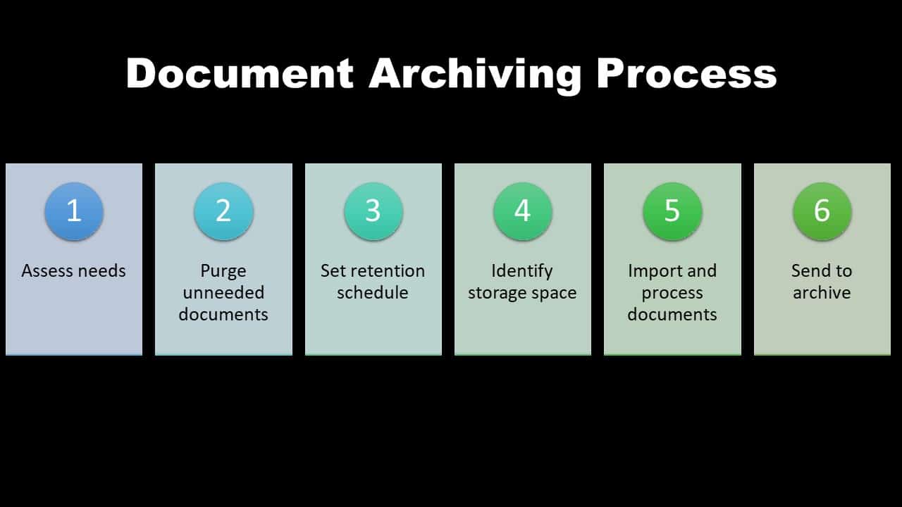 How to Archive Hard Copy Documents: The Quick and Easy Guide