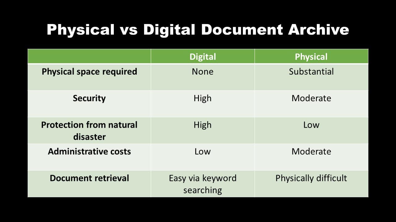 How to Archive Hard Copy Documents: The Quick and Easy Guide