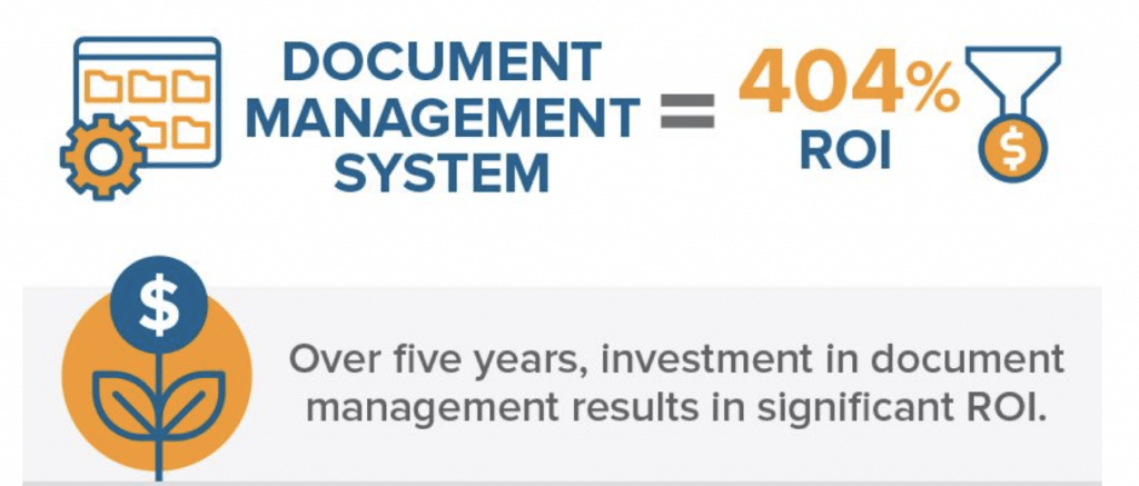 Average ROI for document management systems