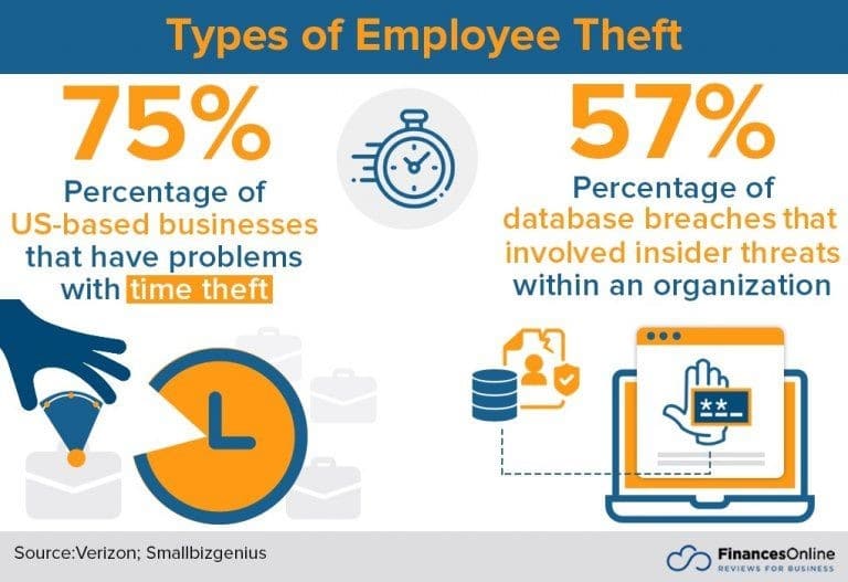 Infographic showing why it's important to know how to password protect your folders due to insider company threats