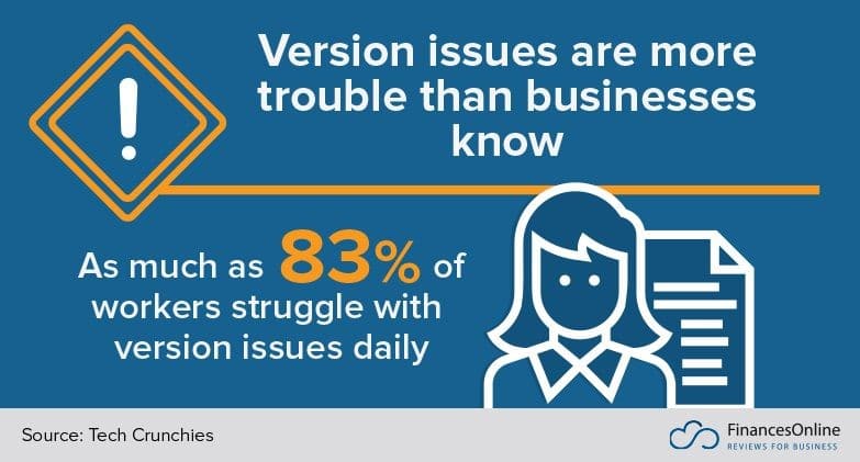 Percentage of workers that struggle with versioning issues when subjected to a poor document management workflow