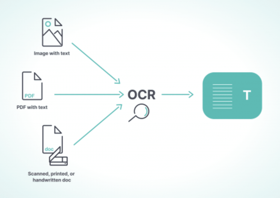 Graph indicating how OCR works