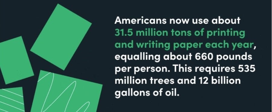 The average American uses 660 pounds of paper each year, totaling 31.5 million tons