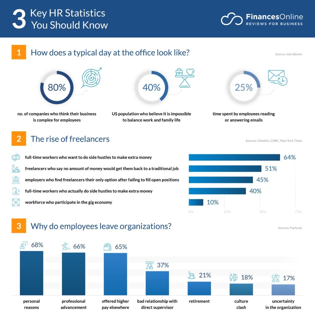 Key HR documents and employment statistics that make a human resource professional’s work more challenging
