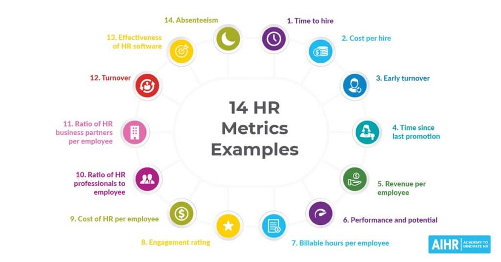 Key metrics that you should be tracking with PDF HR documents and templates
