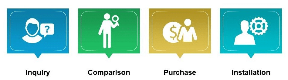 Seamless customer experience