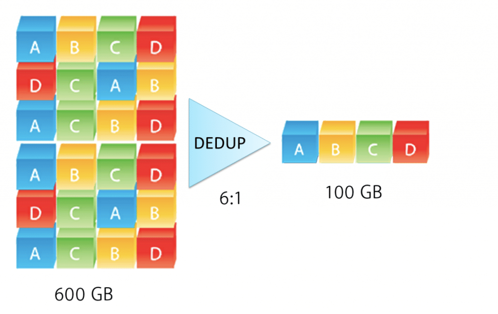 Graphic representation of data deduplication