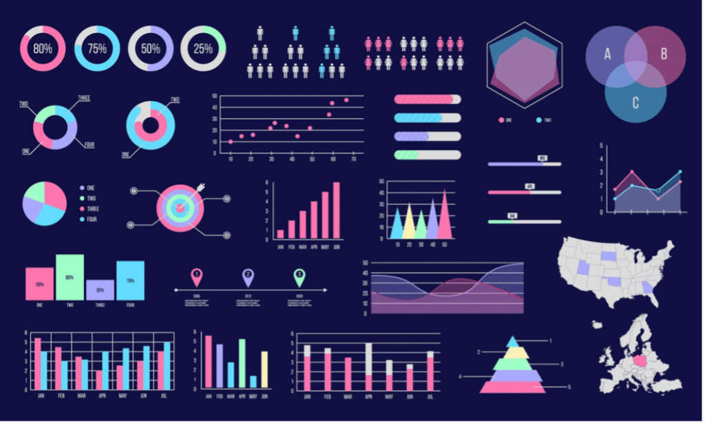 Types of big data visualization