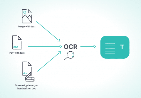 OCR can turn documents from different sources into uniform formats for consistent interaction