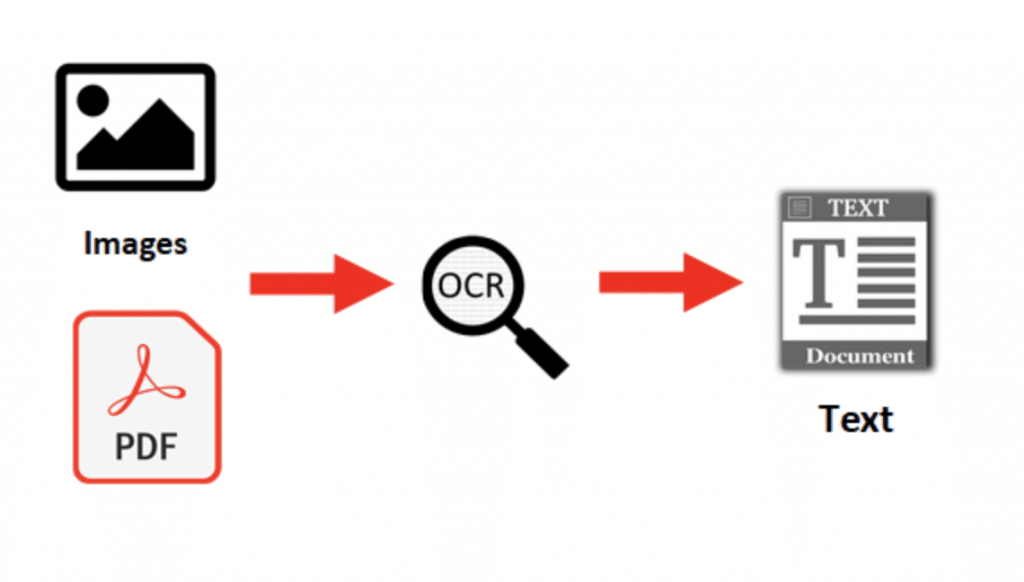 Illustration of optical character recognition