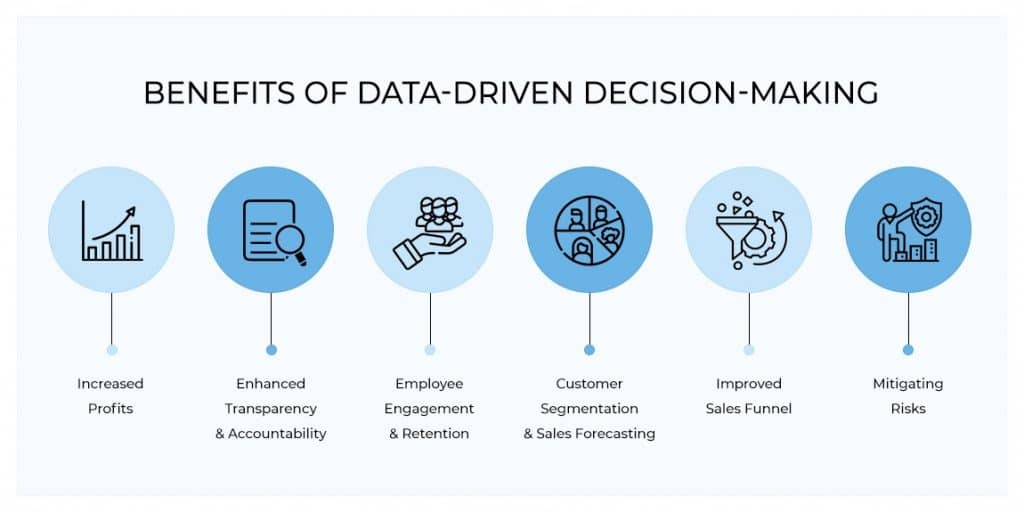 The benefits of using automation tools to analyze data for improved decision-making