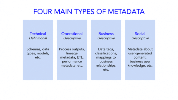 What Is Metadata And How Do You Manage It what-is-metadata-and-how-do-you-manage-it