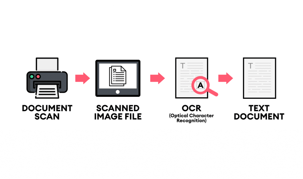 Why Automated Document Processing Matters How It Works Docxster Blog