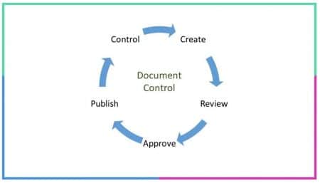 The Complete Guide to Document Control and Management