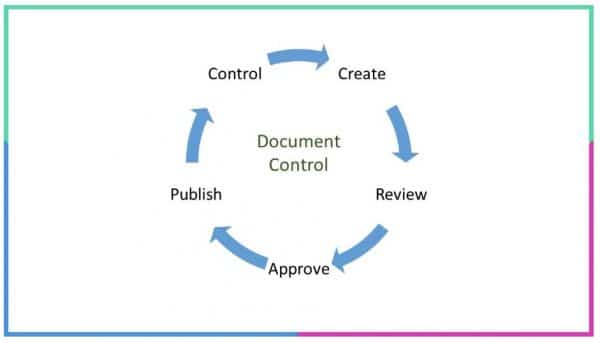 The Complete Guide to Document Control and Management