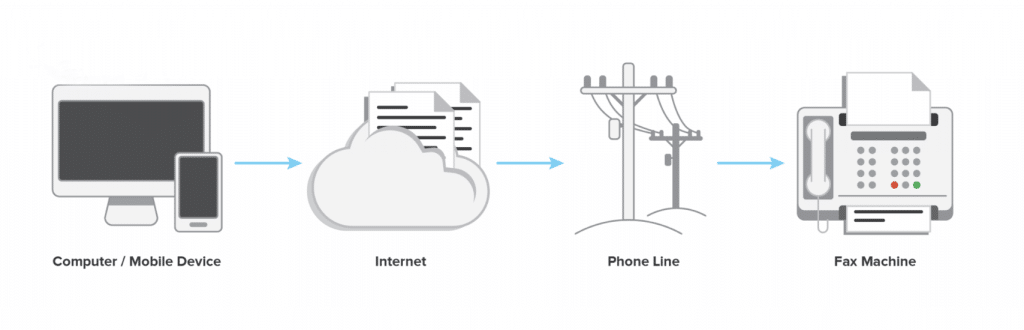 How an internet fax works