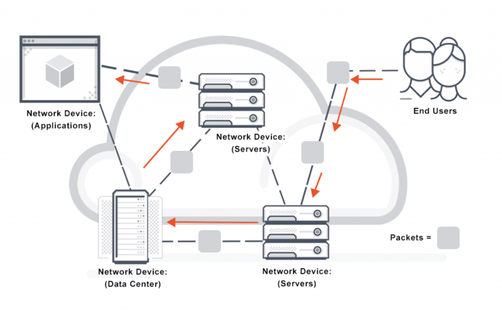 Illustration of packet switching technology