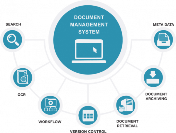 All About File Management Systems for Enterprise