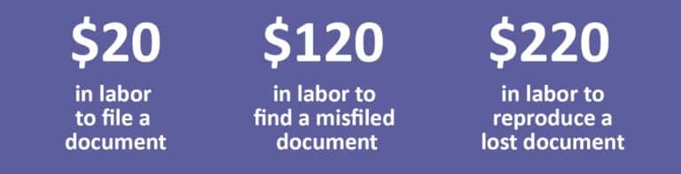 Filing documents is expensive, but misfiled documents multiply both the expense and the headache