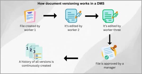 10 Ways Document Management Software Improves Regulatory Compliance in 2025