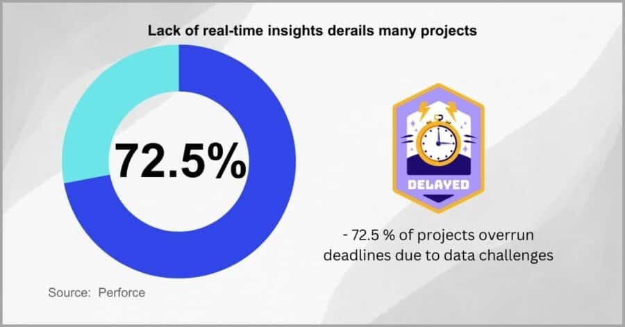 10 Main Features of a Document Management Software for Enterprises in 2024