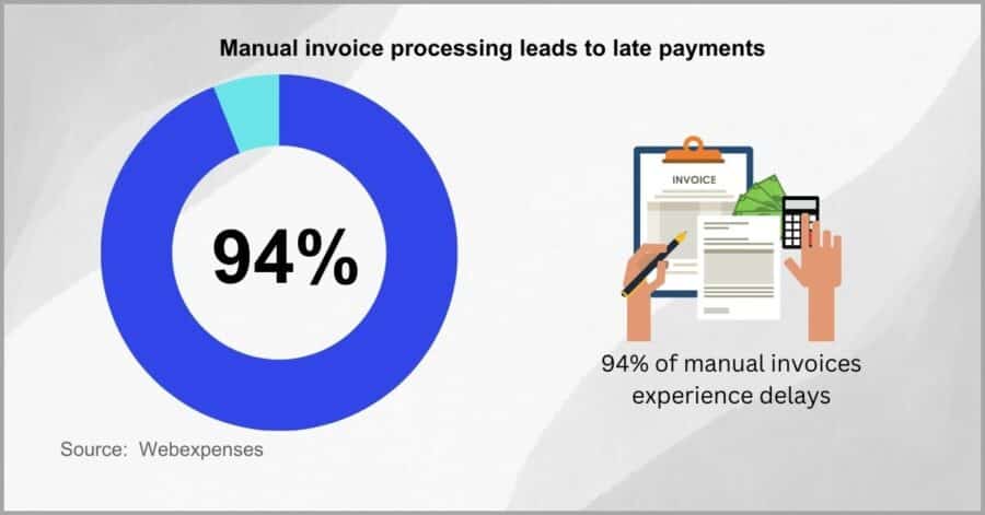 How to Choose the Right Document Management Software for your Small ...