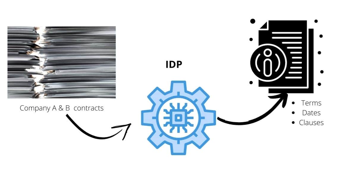 10 Ways Document Management Software Improves Regulatory Compliance in 2025
