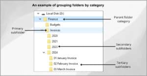 Ultimate Guide to Directories & Folder Structures [Best Practices Included]