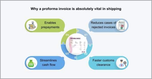 10 Most Important Documents for Freight Transportation in 2025 Guide