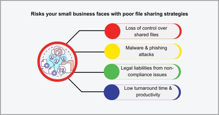 100 Document Management Statistics to Make You Rethink Your Processes ...