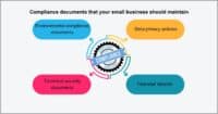 10 Important Documents for Small Businesses Every Business Owner Must ...