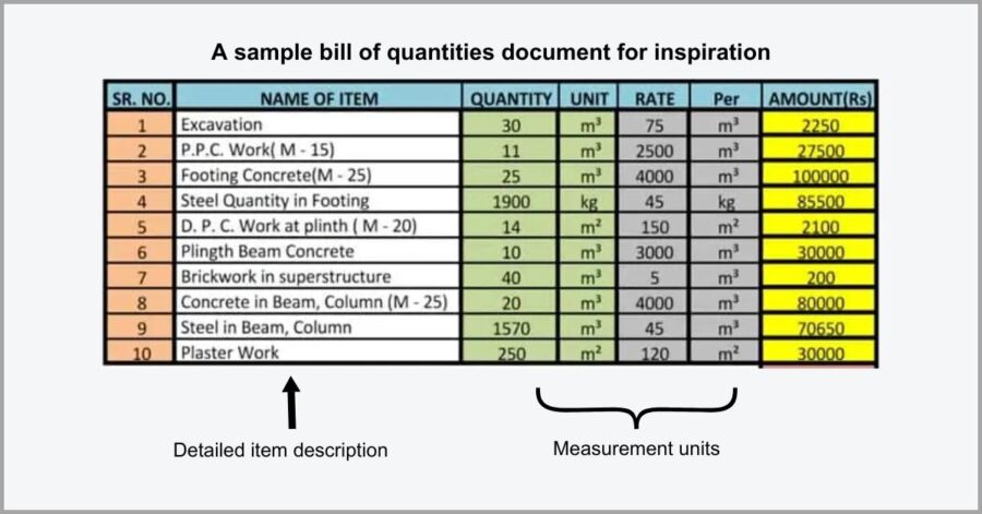 10 Essential Construction Documents for Every Building Project in 2024