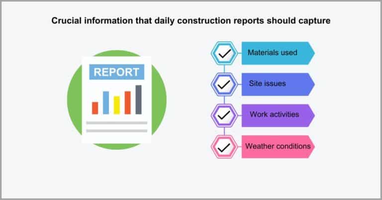 10 Essential Construction Documents for Every Building Project in 2024