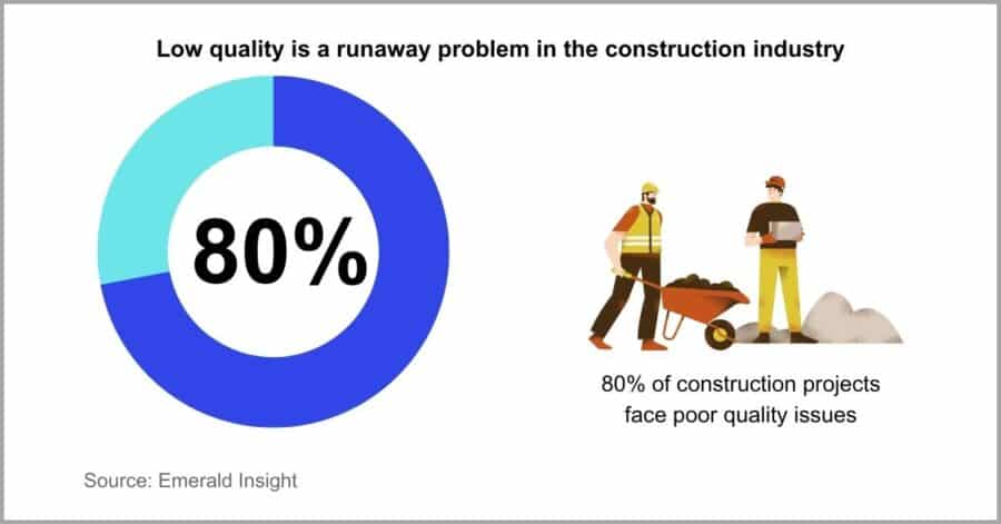 10 Essential Construction Documents for Every Building Project in 2024
