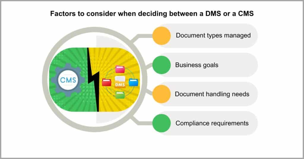 Document Management vs Contract Management - Consider Your Primary Needs