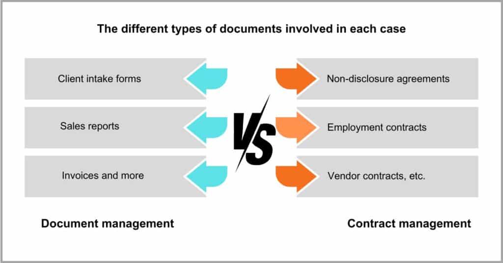 Document Management vs Contract Management - Documents