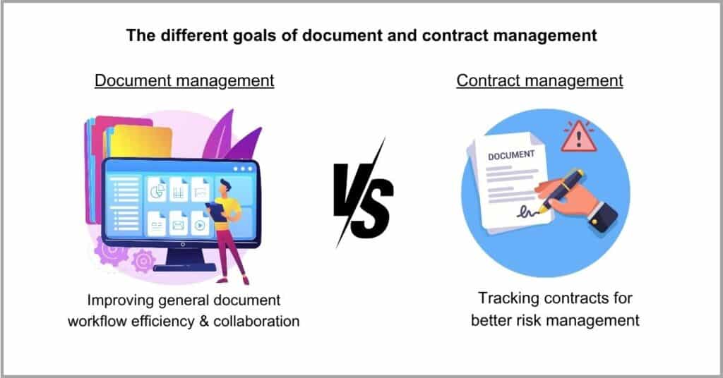 Document Management vs Contract Management - Purpose