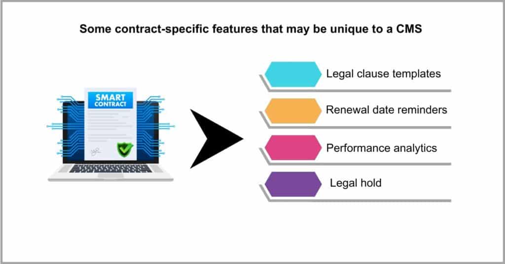 Document Management vs Contract Management - Technologies