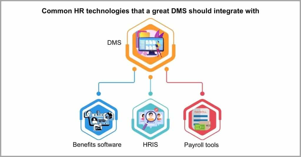Using Document Management Software for HR - Assess Integration Capabilities