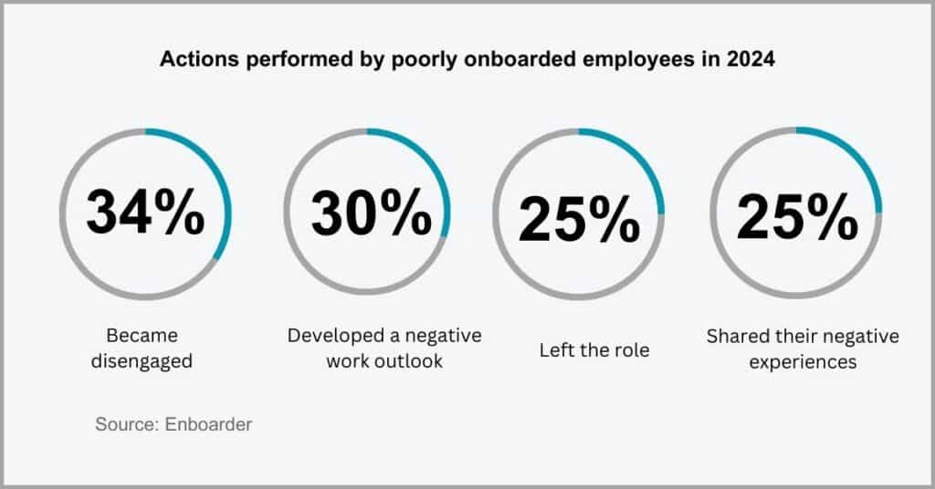 Using Document Management Software for HR - Automating Staff Onboarding
