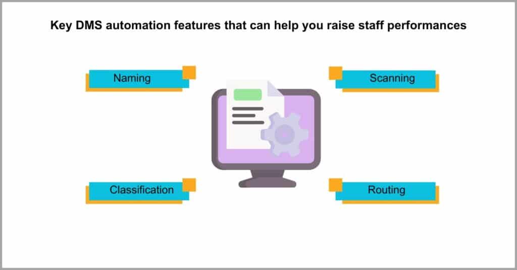Using Document Management Software for HR - Increasing Staff Performances